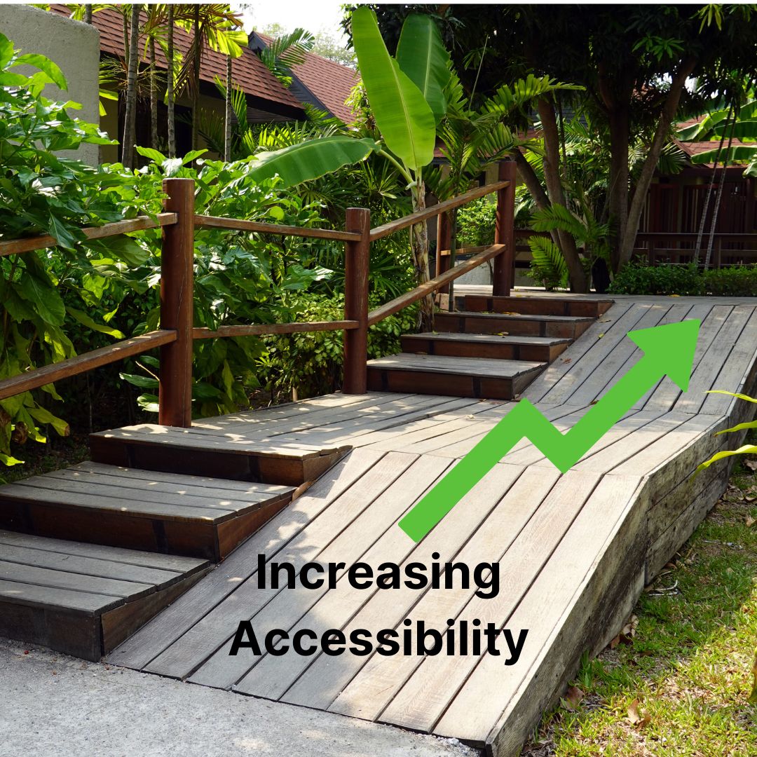 Image of stairs and ramp with upwards arrow and text stating Increasing Accessibility