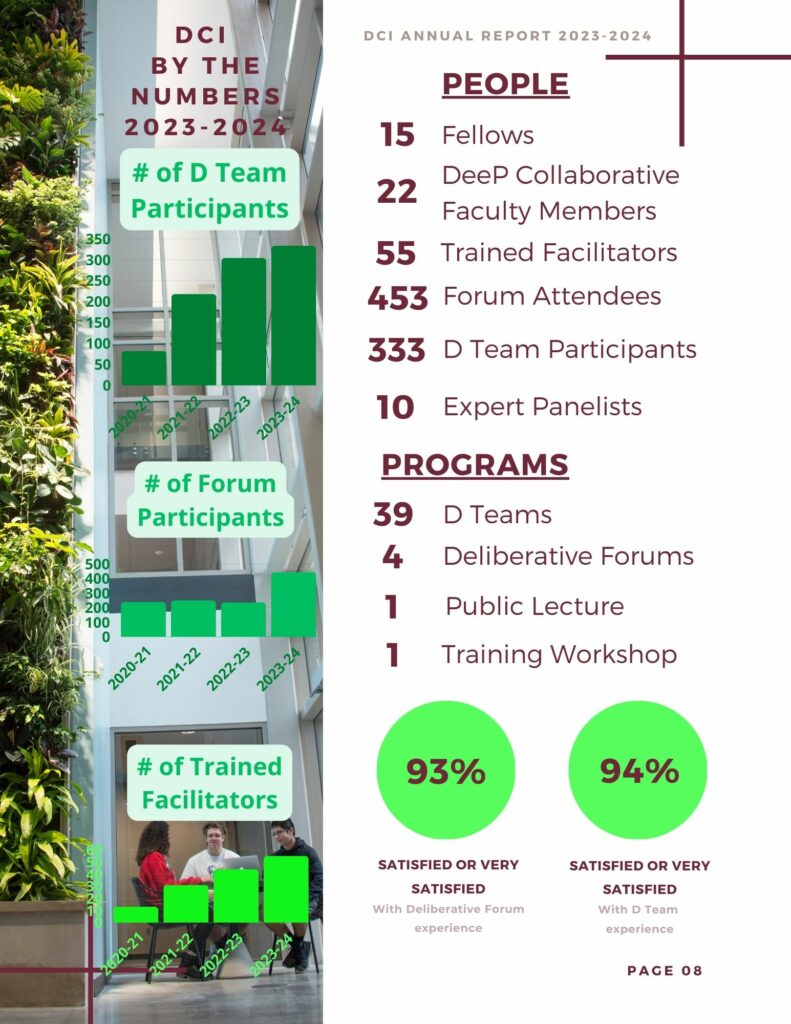 Page of data from Annual Report.